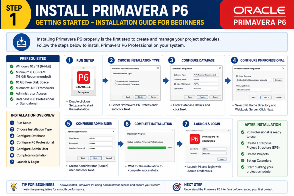 primavera p6