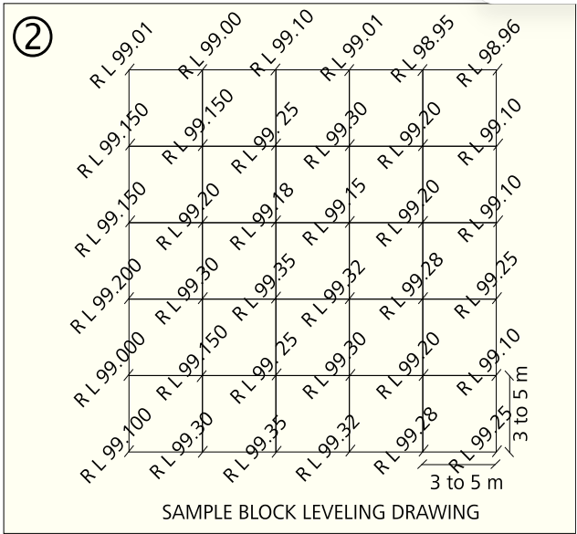 EXCAVATION 3 Earthworks